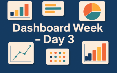 Dashboard Week – Day 3 – NEISS