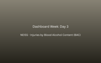 Dashboard Week Day 3 – NEISS