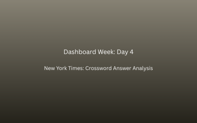 Dashboard Week – Day 4: Crosswords