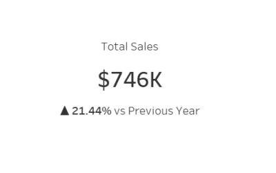 Tableau – Dynamic Year over Year KPI with Trend Arrows