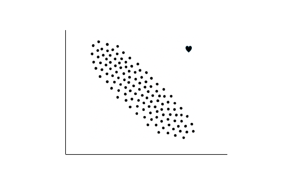 Love And Outliers
